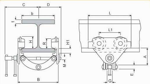 Trolley Clamps TC Series