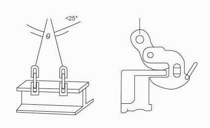Profile & Plate Lifting Clamp PLF Series
